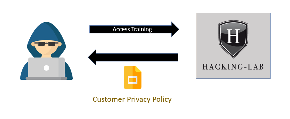 Customer Privacy Policy